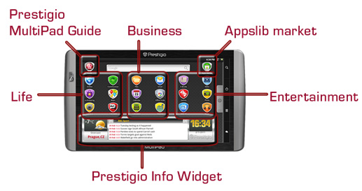 Prestigio MultiPad