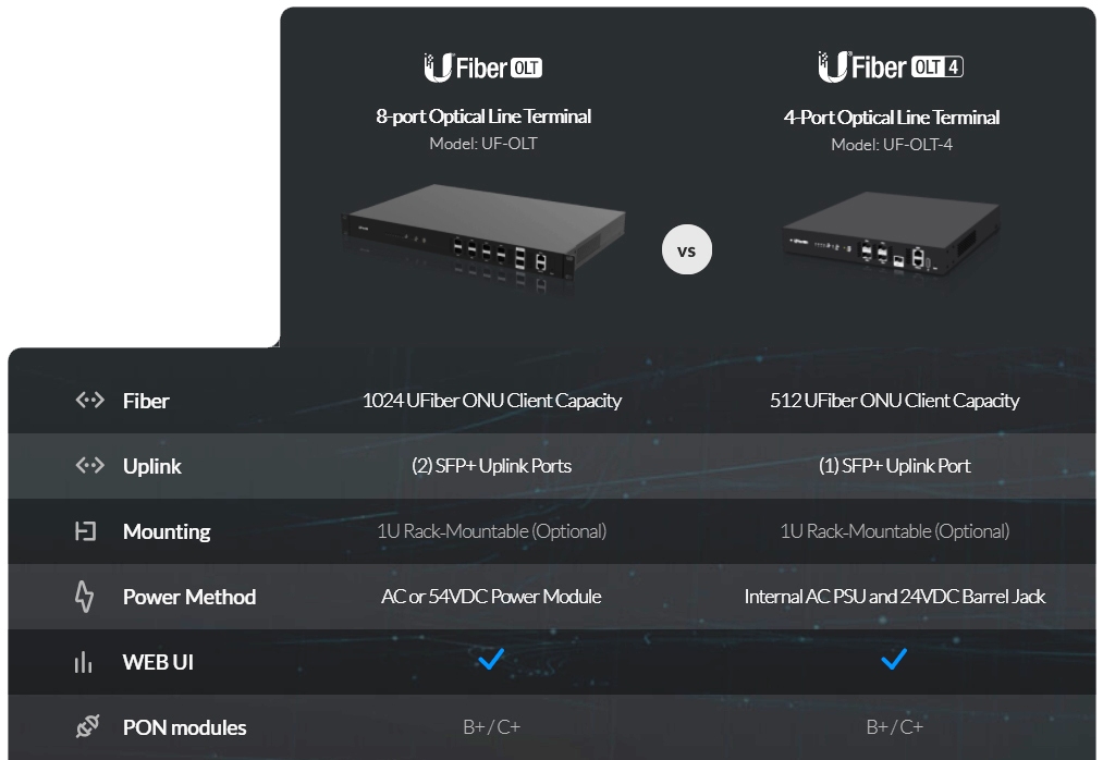 UBIQUITI Products